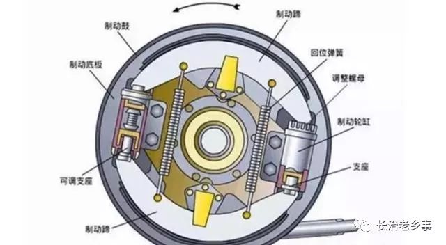 摩托車剎車圈,輪轂剎車圈,鼓式制動(dòng)器,Drum brake ,摩托車制動(dòng)鐵套