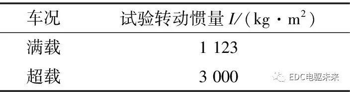 鼓式制動器,摩托車剎車圈,輪轂剎車圈,Drum brake,摩托車制動鐵套