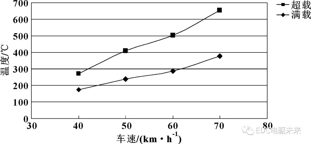 鼓式制動器,摩托車剎車圈,輪轂剎車圈,Drum brake,摩托車制動鐵套