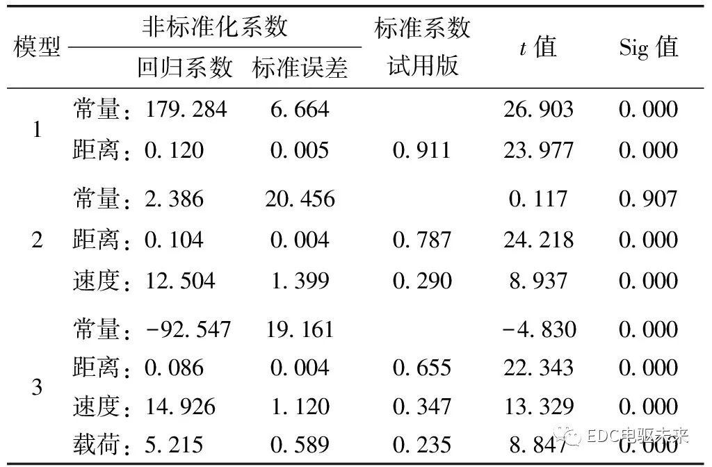 鼓式制動器,摩托車剎車圈,輪轂剎車圈,Drum brake,摩托車制動鐵套