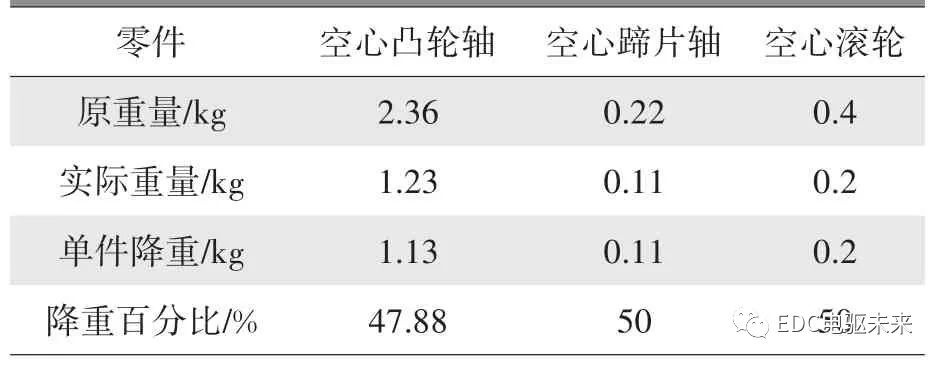 摩托車剎車圈，輪轂剎車圈，鼓式制動器，Drum brake，摩托車制動鐵套