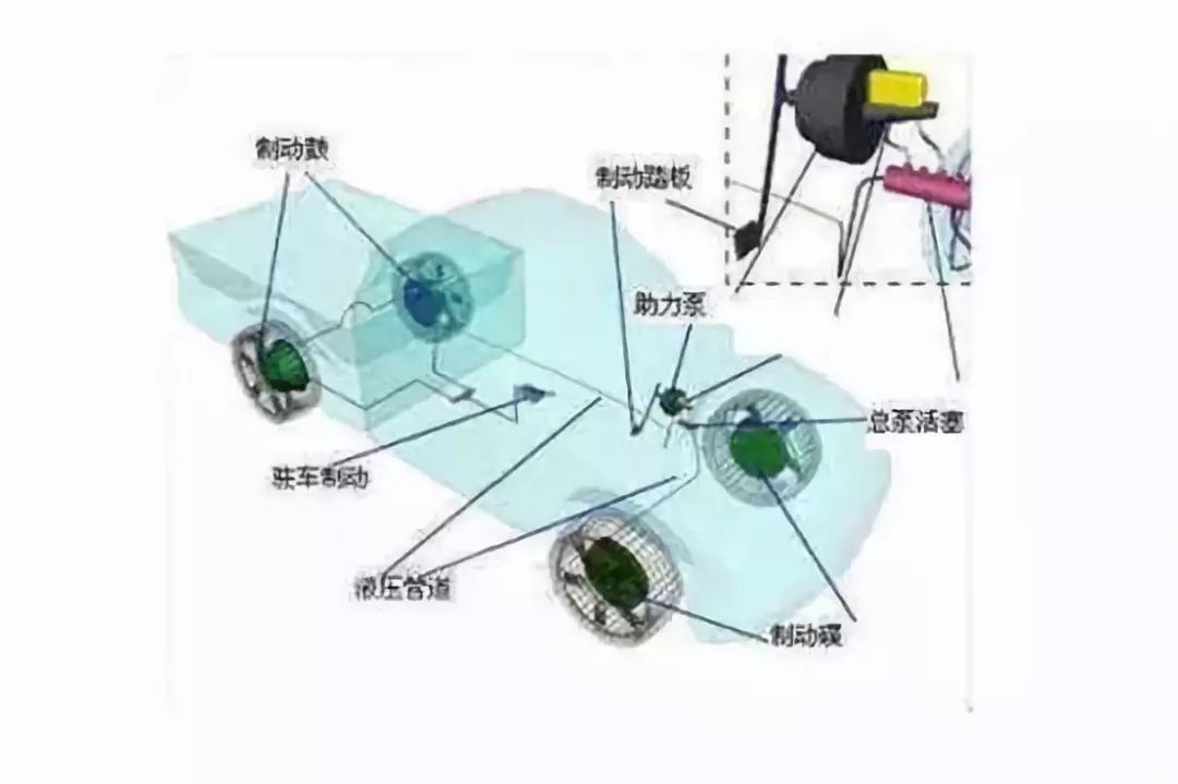 摩托車剎車圈，輪轂剎車圈，鼓式制動(dòng)器，Drum brake，摩托車制動(dòng)鐵套