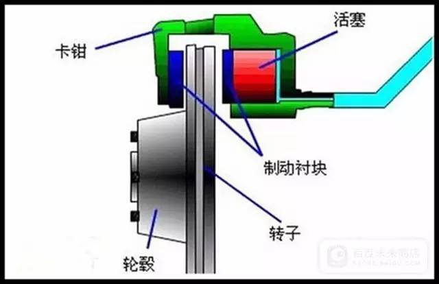 摩托車剎車圈,輪轂剎車圈,鼓式制動(dòng)器,Drum brake,摩托車制動(dòng)鐵套