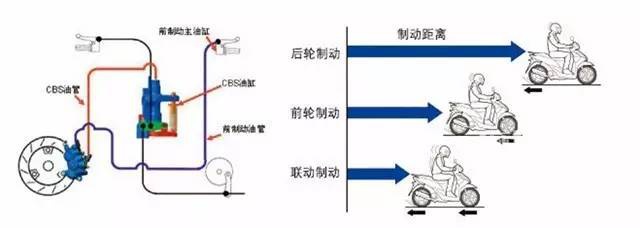 摩托車剎車圈,輪轂剎車圈,鼓式制動(dòng)器,Drum brake,摩托車制動(dòng)鐵套