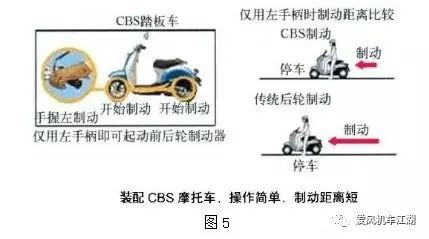 摩托車剎車圈,輪轂剎車圈,鼓式制動器,Drum brake,摩托車制動鐵套