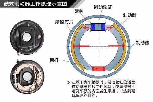 摩托車剎車圈,輪轂剎車圈,鼓式制動器,Drum brake,摩托車制動鐵套