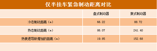 摩托車剎車圈,輪轂剎車圈,鼓式制動器,Drum brake,摩托車制動鐵套