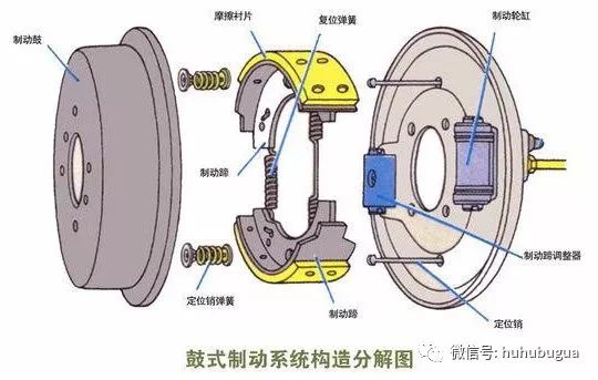 摩托車剎車圈,輪轂剎車圈,鼓式制動(dòng)器,Drum brake,摩托車制動(dòng)鐵套