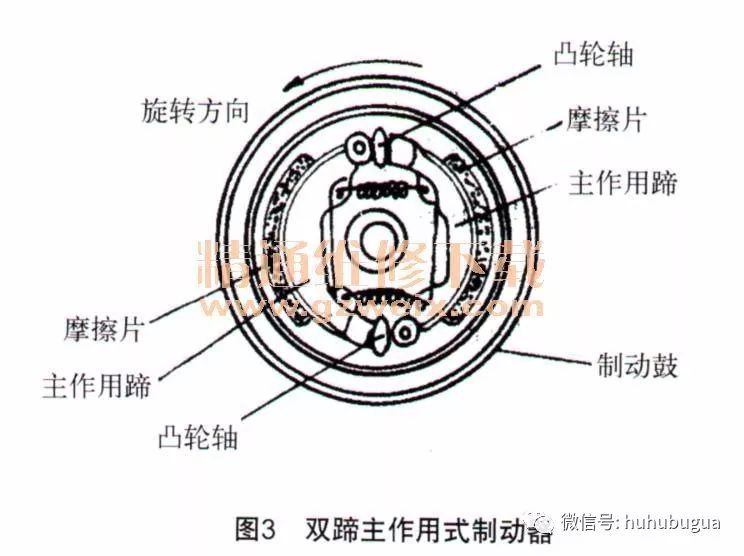 摩托車剎車圈,輪轂剎車圈,鼓式制動(dòng)器,Drum brake,摩托車制動(dòng)鐵套