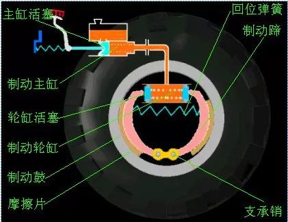 摩托車剎車圈,輪轂剎車圈,鼓式制動器,Drum brake,摩托車制動鐵套