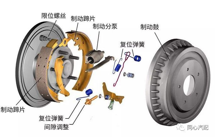 摩托車剎車圈,輪轂剎車圈,鼓式制動(dòng)器,Drum brake,摩托車制動(dòng)鐵套