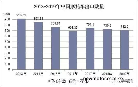 摩托車剎車圈,輪轂剎車圈,鼓式制動器,Drum brake,摩托車制動鐵套