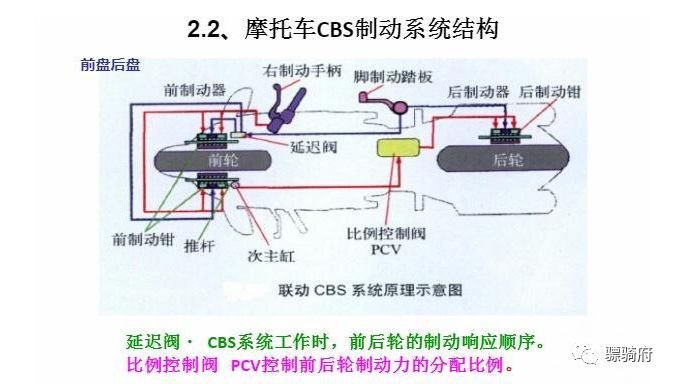 摩托車剎車圈,輪轂剎車圈,鼓式制動(dòng)器,Drum brake,摩托車制動(dòng)鐵套