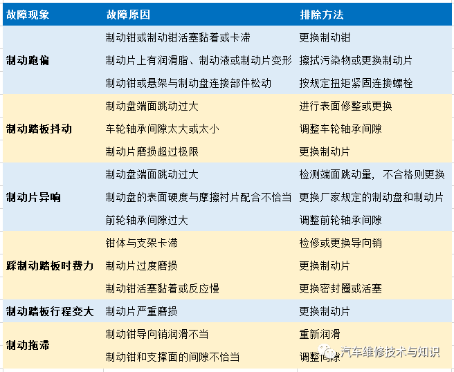 鼓式制動(dòng)器,摩托車剎車圈,輪轂剎車圈,Drum brake,摩托車制動(dòng)鐵套