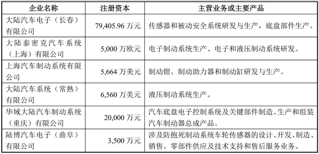 鼓式制動器,摩托車剎車圈,輪轂剎車圈,Drum brake,摩托車制動鐵套