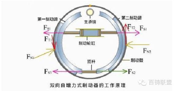 鼓式制動器,摩托車剎車圈,輪轂剎車圈,Drum brake,摩托車制動鐵套