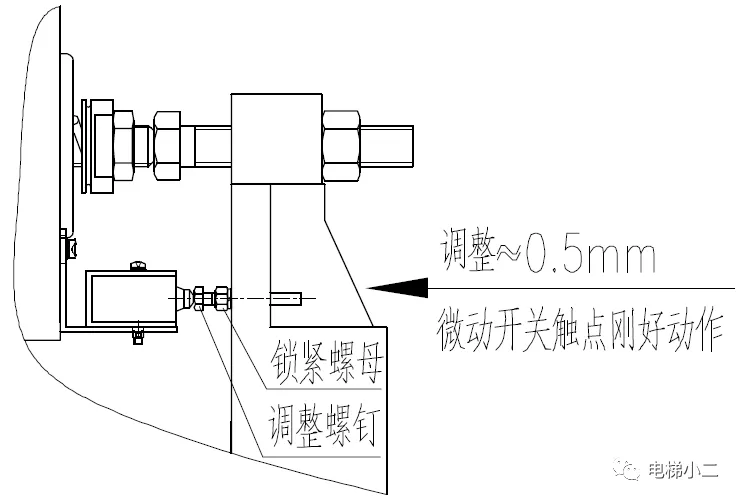 鼓式制動(dòng)器,摩托車剎車圈,輪轂剎車圈,Drum brake,摩托車制動(dòng)鐵套