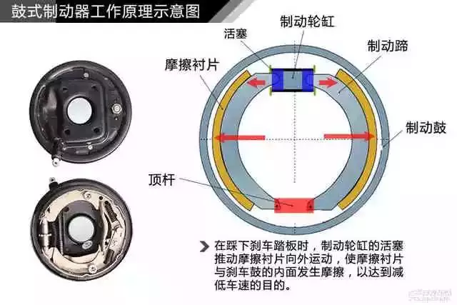 鼓式制動器,摩托車剎車圈,輪轂剎車圈,Drum brake,摩托車制動鐵套