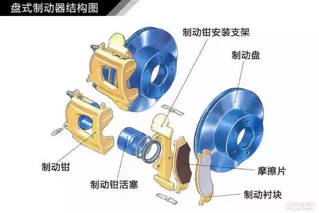 鼓式制動器,摩托車剎車圈,輪轂剎車圈,Drum brake,摩托車制動鐵套