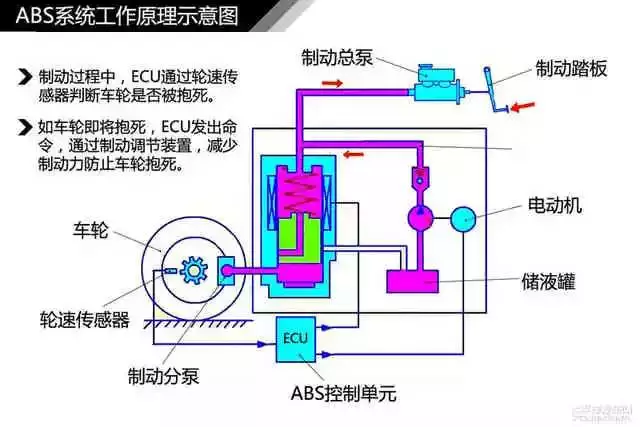 鼓式制動器,摩托車剎車圈,輪轂剎車圈,Drum brake,摩托車制動鐵套