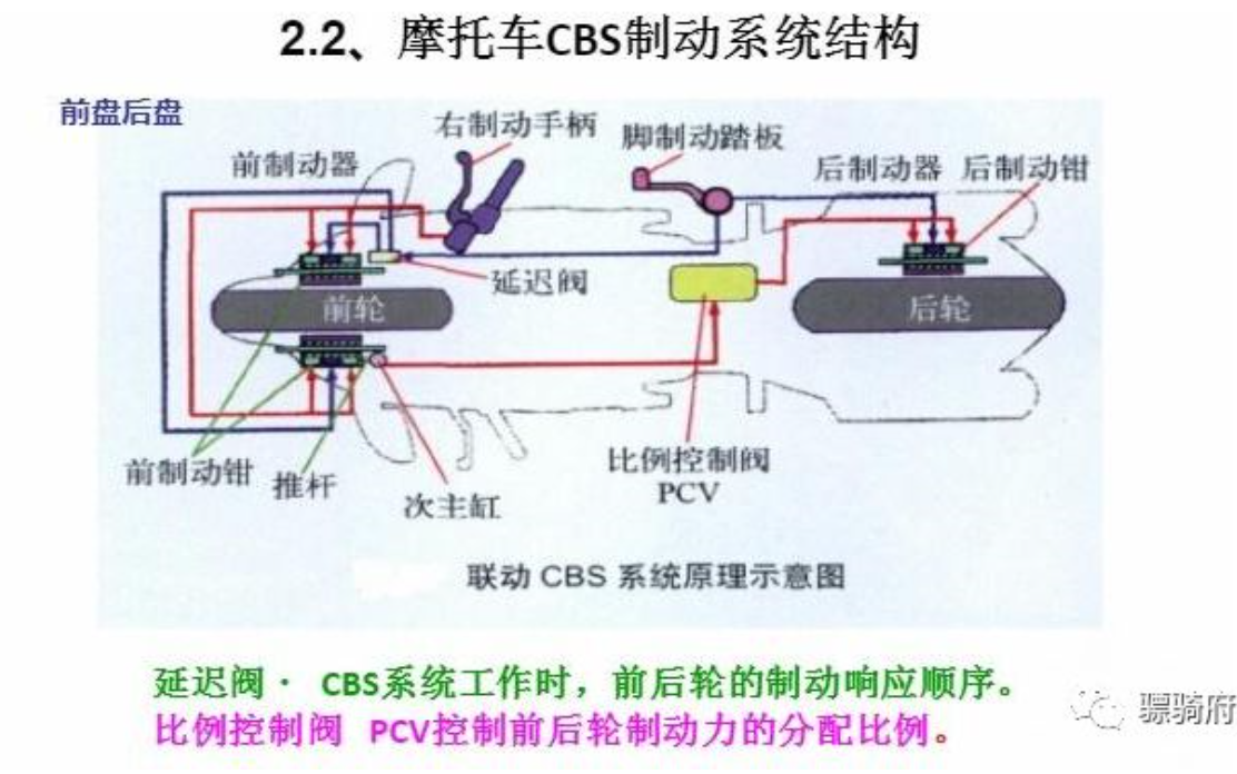 鼓式制動器,摩托車剎車圈,輪轂剎車圈,Drum brake,摩托車制動鐵套