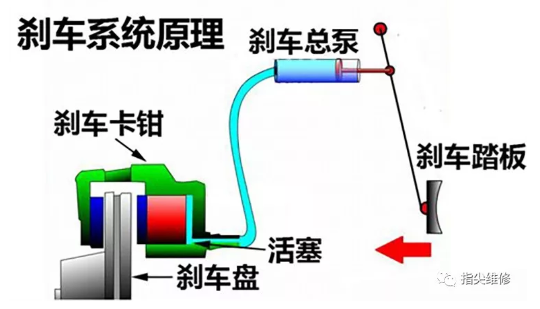 鼓式制動(dòng)器,摩托車(chē)剎車(chē)圈,輪轂剎車(chē)圈,Drum brake,摩托車(chē)制動(dòng)鐵套