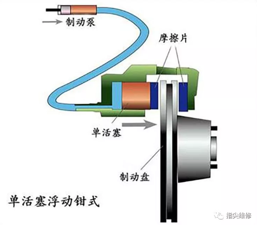 鼓式制動(dòng)器,摩托車(chē)剎車(chē)圈,輪轂剎車(chē)圈,Drum brake,摩托車(chē)制動(dòng)鐵套