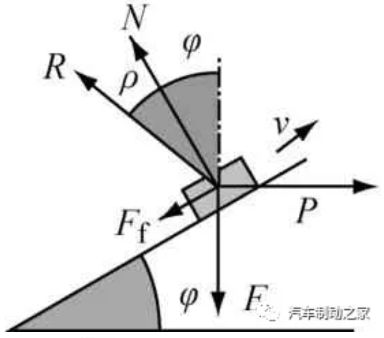 鼓式制動器,摩托車剎車圈,輪轂剎車圈,Drum brake,摩托車制動鐵套