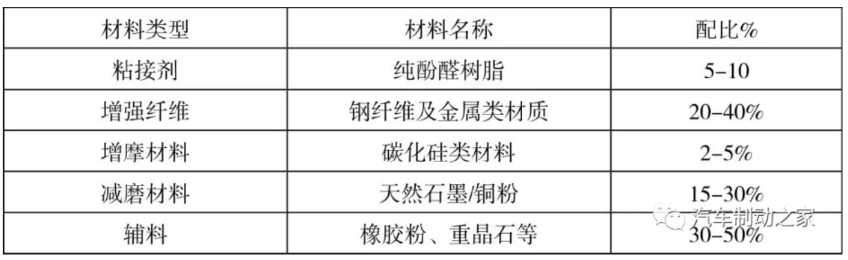 鼓式制動器,摩托車剎車圈,輪轂剎車圈,Drum brake,摩托車制動鐵套