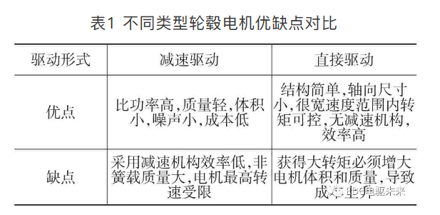 鼓式制動器,摩托車剎車圈,輪轂剎車圈,Drum brake,摩托車制動鐵套