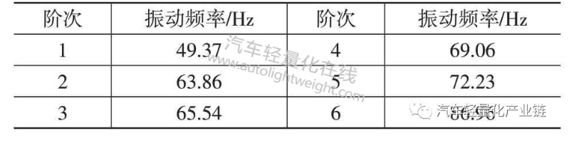 鼓式制動器,摩托車剎車圈,輪轂剎車圈,Drum brake,摩托車制動鐵套