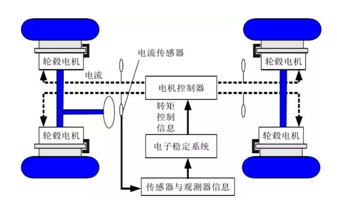 鼓式制動器,摩托車剎車圈,輪轂剎車圈,Drum brake,摩托車制動鐵套