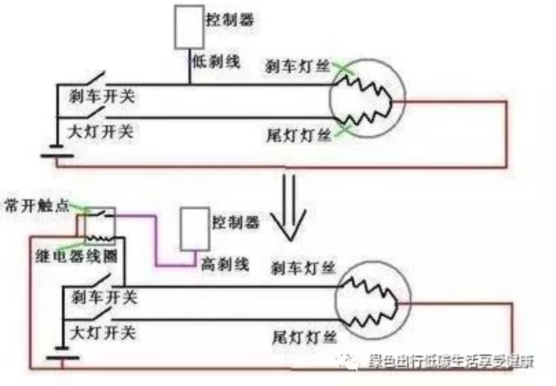 鼓式制動器,摩托車剎車圈,輪轂剎車圈,Drum brake,摩托車制動鐵套