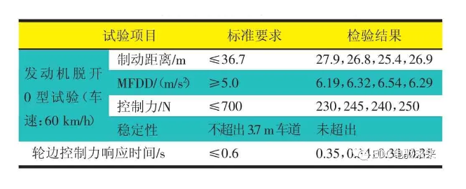 鼓式制動器,摩托車剎車圈,輪轂剎車圈,Drum brake,摩托車制動鐵套