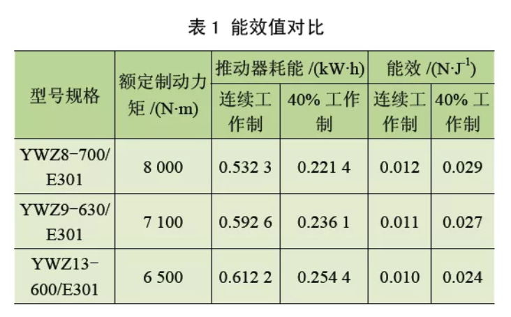 鼓式制動器,摩托車剎車圈,輪轂剎車圈,Drum brake,摩托車制動鐵套