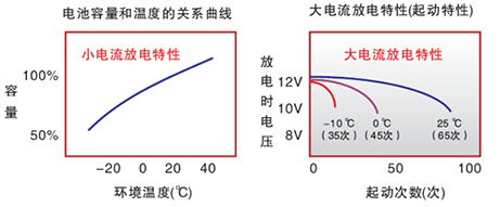 鼓式制動器,摩托車剎車圈,輪轂剎車圈,Drum brake,摩托車制動鐵套