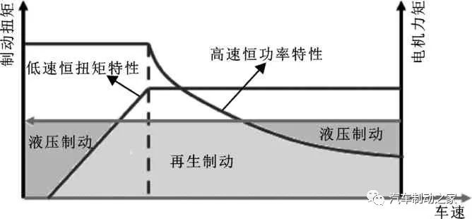 鼓式制動器,摩托車剎車圈,輪轂剎車圈,Drum brake,摩托車制動鐵套