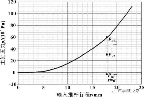 鼓式制動器,摩托車剎車圈,輪轂剎車圈,Drum brake,摩托車制動鐵套