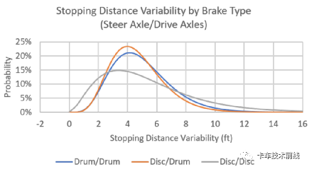 鼓式制動(dòng)器,摩托車剎車圈,輪轂剎車圈,Drum brake,摩托車制動(dòng)鐵套