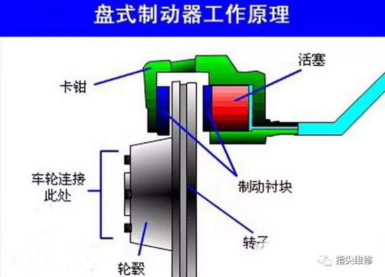 鼓式制動(dòng)器,摩托車剎車圈,輪轂剎車圈,Drum brake,摩托車制動(dòng)鐵套