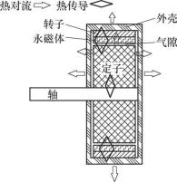 鼓式制動器,摩托車剎車圈,輪轂剎車圈,Drum brake,摩托車制動鐵套