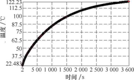 鼓式制動器,摩托車剎車圈,輪轂剎車圈,Drum brake,摩托車制動鐵套