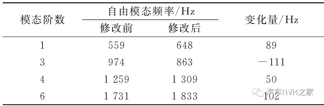 鼓式制動器,摩托車剎車圈,輪轂剎車圈,Drum brake,摩托車制動鐵套