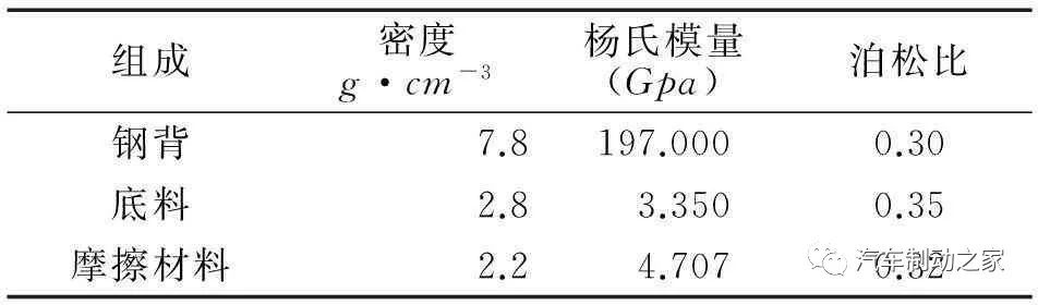 鼓式制動(dòng)器,摩托車(chē)剎車(chē)圈,輪轂剎車(chē)圈,Drum brake,摩托車(chē)制動(dòng)鐵套