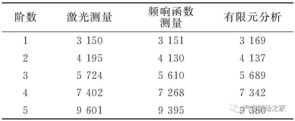 鼓式制動(dòng)器,摩托車(chē)剎車(chē)圈,輪轂剎車(chē)圈,Drum brake,摩托車(chē)制動(dòng)鐵套