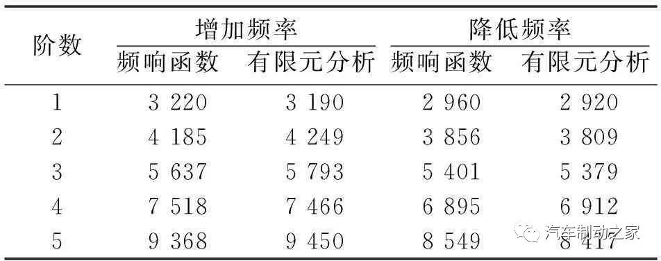 鼓式制動(dòng)器,摩托車(chē)剎車(chē)圈,輪轂剎車(chē)圈,Drum brake,摩托車(chē)制動(dòng)鐵套