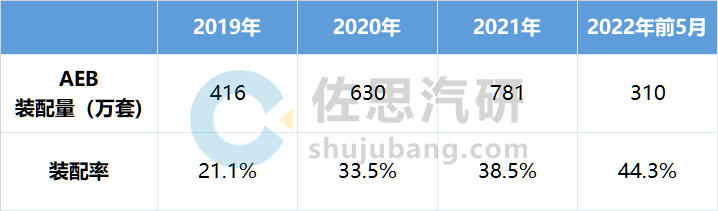 鼓式制動器,摩托車剎車圈,輪轂剎車圈,Drum brake,摩托車制動鐵套