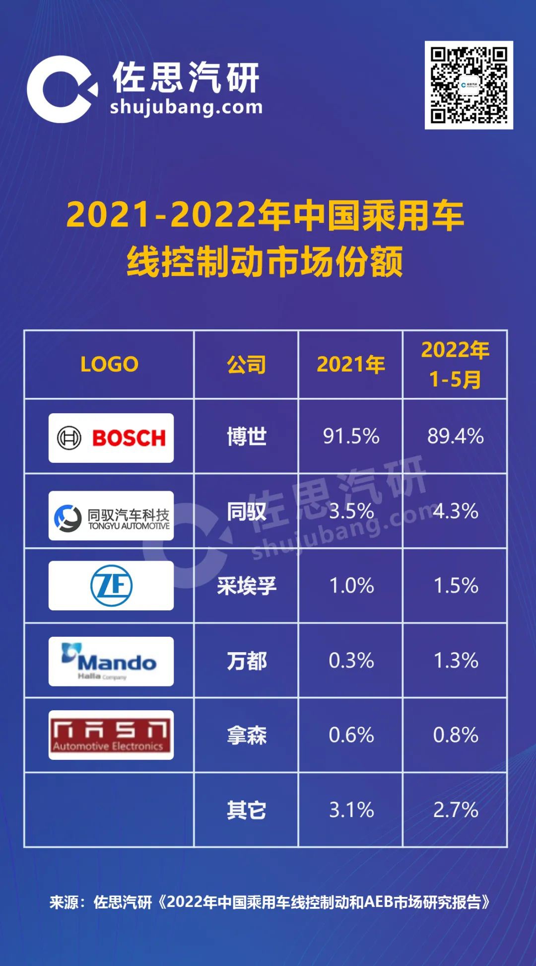 鼓式制動器,摩托車剎車圈,輪轂剎車圈,Drum brake,摩托車制動鐵套