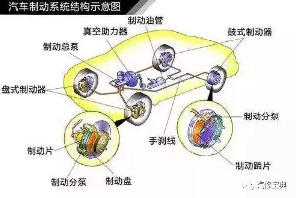 鼓式制動器,摩托車剎車圈,輪轂剎車圈,Drum brake,摩托車制動鐵套