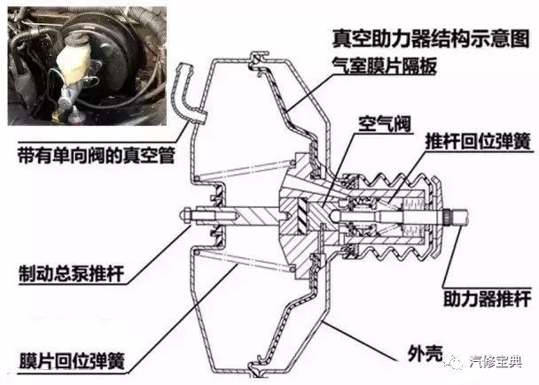 鼓式制動器,摩托車剎車圈,輪轂剎車圈,Drum brake,摩托車制動鐵套